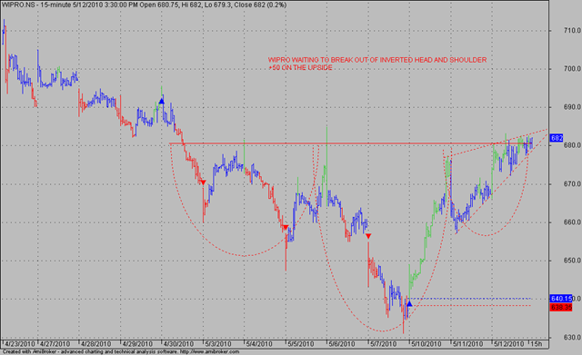 [WIPRO[2].png]