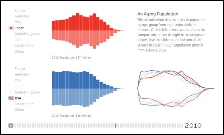 An Aging Population