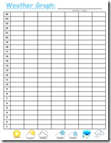 Monthly Weather Chart