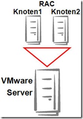 VMware Bild