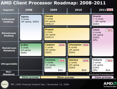 [amd_roadmap_2008_2011[3].png]
