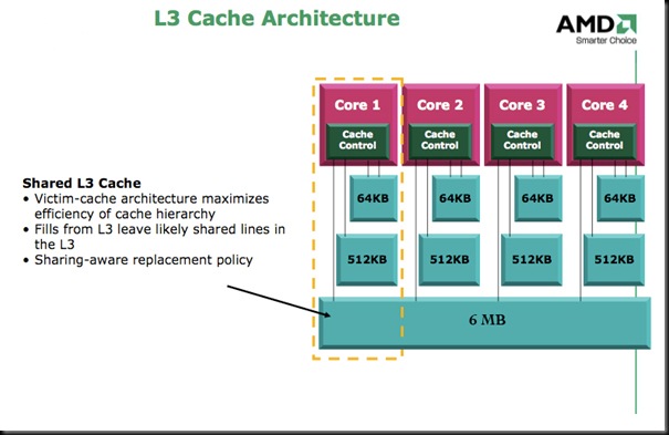 L3_Cache_Architecture[1]
