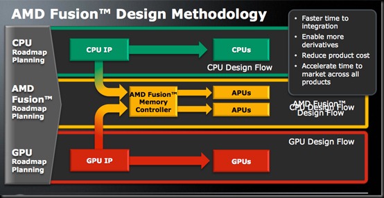 AMD_fusion