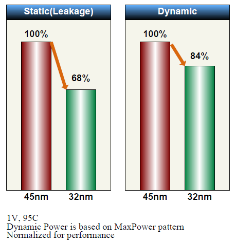 [AMD 32 nm vs 45 nm[3].png]