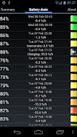 My Battery Drain Analyser APK صورة لقطة الشاشة #1