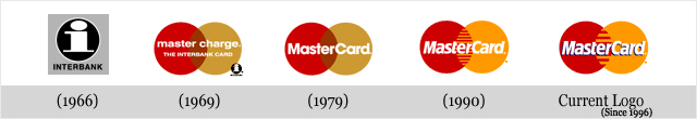 Évolution des logos de grandes sociétés - Mastercard