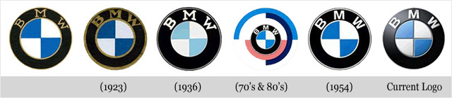 Évolution des logos de grandes sociétés - BMW