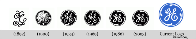 Évolution des logos de grandes sociétés - General electric