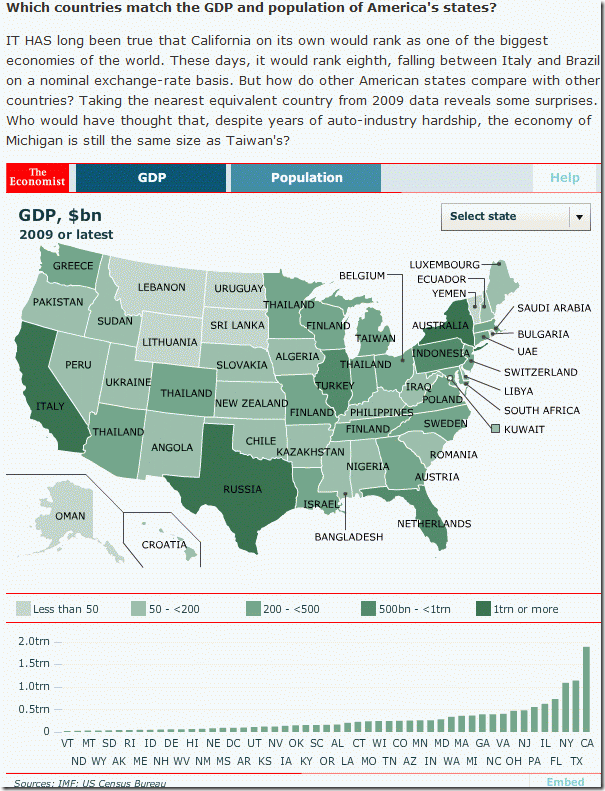 USA GDP measured in other countries