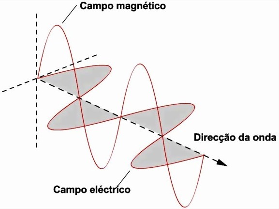 [ondas_electromagneticas6[8].jpg]