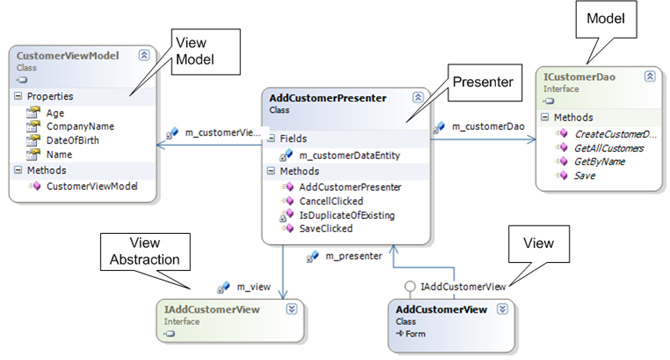 Design Codes: MVVM for .NET Winforms - MVP-VM (Model View ...