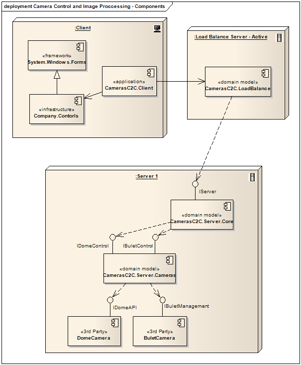 Design Codes: UML Deployment Diagrams - Modeling the ...