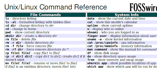 Download Redhat Commands Cheat Sheet Pdf Free Software Blogsbible