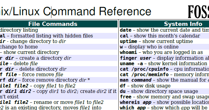 Neev 2 U: Useful Unix & Linux cheet sheet