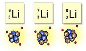 Tipos de – Isotopos, Isobaros e Isotonos - Quimica | Inorganica