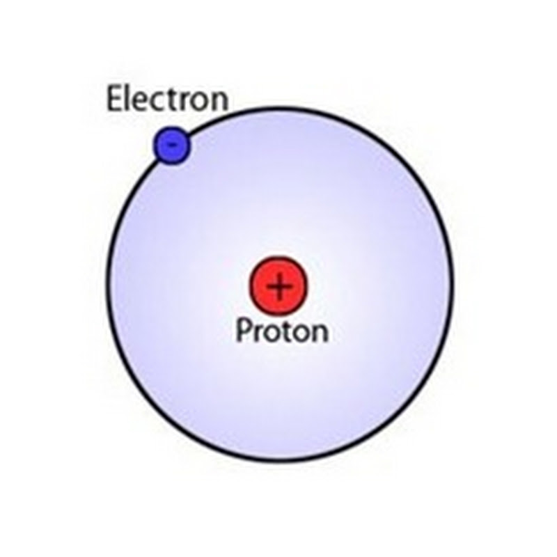 Teoria Atomica de Niels Bohr - Quimica | Quimica Inorganica