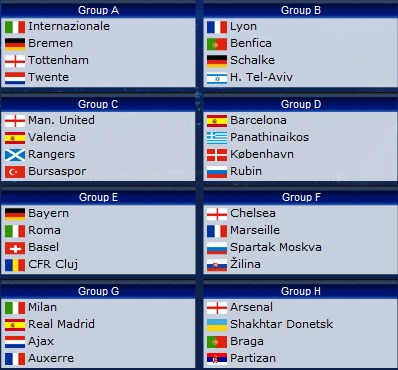 Resultados del Sorteo de Grupos de la UEFA Champions League 2010-2011