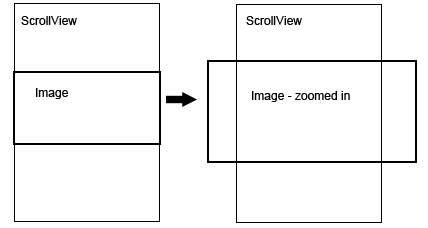 cocoa touch - How to draw a smooth shape based on 4 points in iOS? - Stack  Overflow