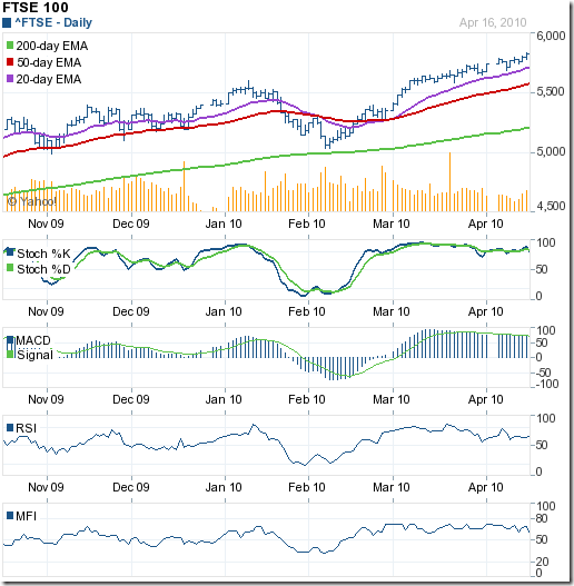 FTSE_Apr1610
