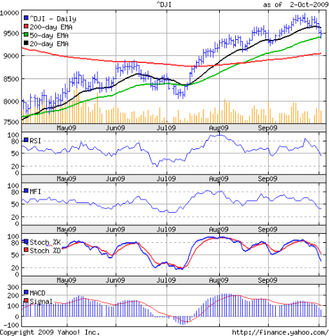 [Dow_Oct0209[4].png]