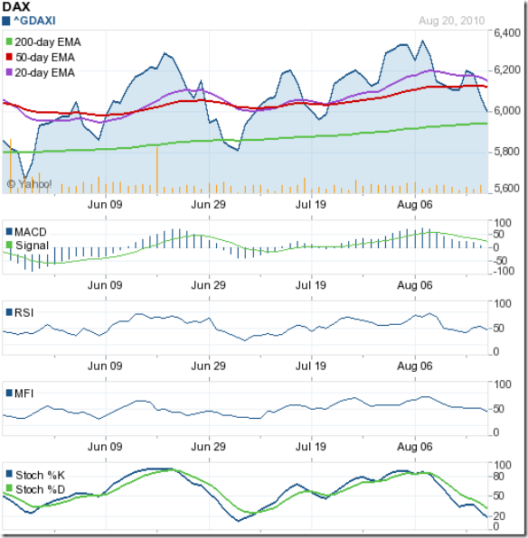 DAX_Aug2010