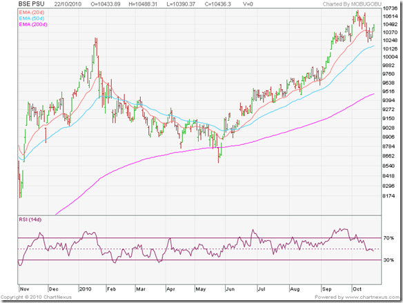 BSE PSU