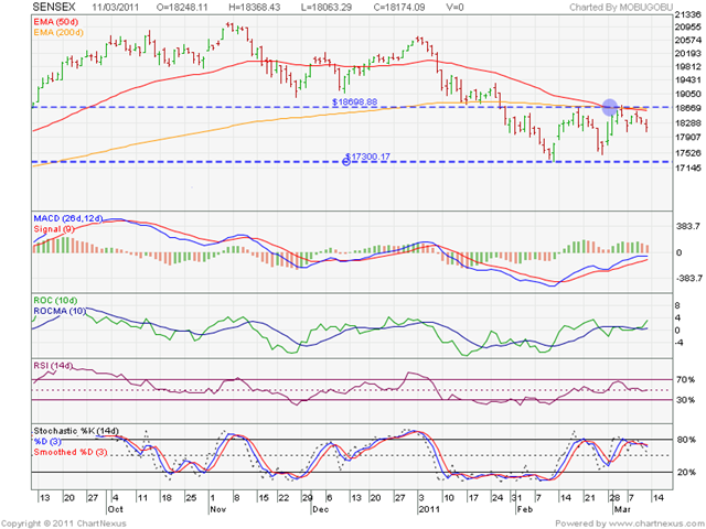 [SENSEX_Mar1111[3].png]