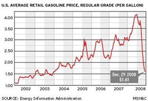 Gas_prices_081229