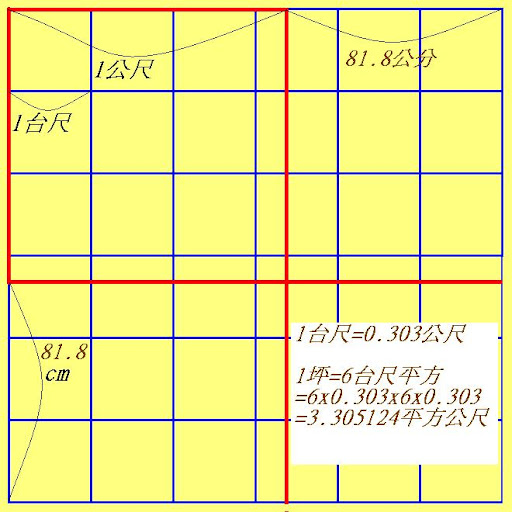 坪數換算平方米 台坪換算平方米 Cerelys