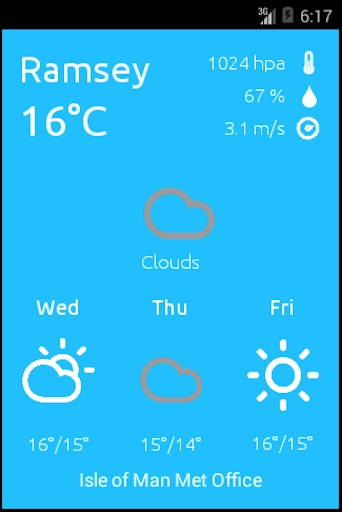 Isle of Man Weather