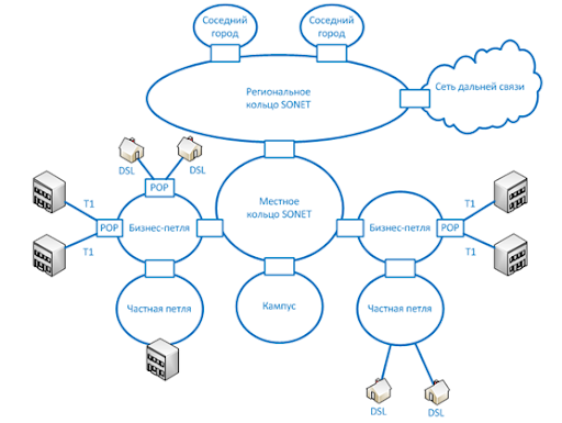 глобальная сеть wan. клиент серверная архитектура ос. какая из служб сети интернет позволяет взаимодействовать. какая из служб сети интернет позволяет взаимодействовать. какая из служб сети интернет позволяет взаимодействовать.