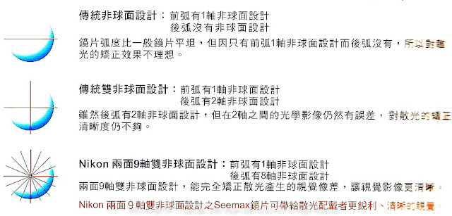 非球設計.jpg