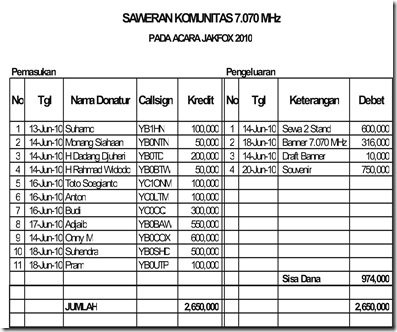 JAKFOX KEUANGAN