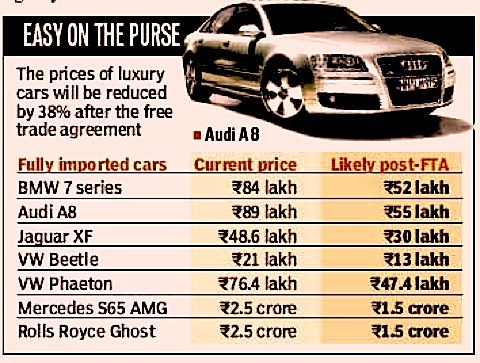 [India-EU-Pre-Post-FTA-Car-Prices[3].jpg]