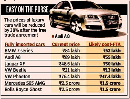 Bmw benz car price in india #3