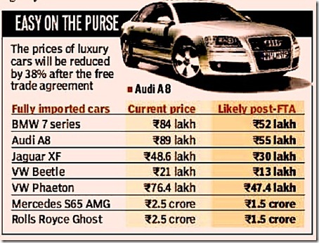 India-EU-Pre-Post-FTA-Car-Prices