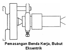  Mesin Bubut Untuk Membubut Eksentrik belajar krativ