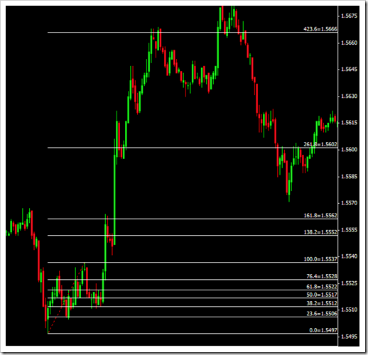 Fibo forex