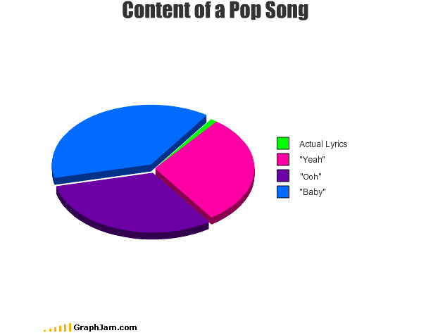 How to write a pop song funny lotta
