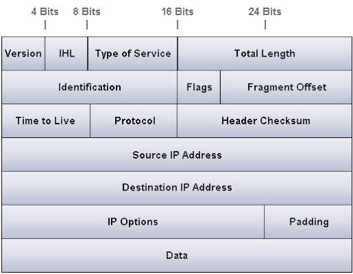 CCNA - All you need to be prepered for your CCNA exam!: Understanding ...