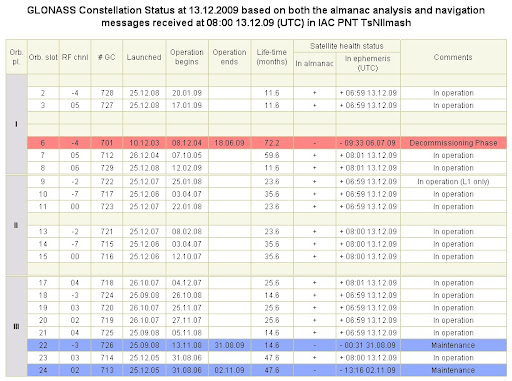 gl2_2009-12-13.jpg