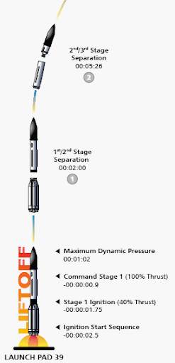 ascent1.gif