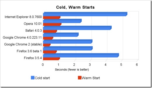 500x_cold__warm_starts[1]