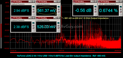 NuForce uDAC-2 44.1 Khz USB 1 Khz 0 dBFS No Load (for output impedance - Ref ~400 mV)