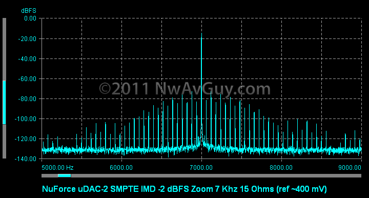 [NuForce uDAC-2 SMPTE IMD -2 dBFS Zoom 7 Khz 15 Ohms (ref ~400 mV)[2].png]