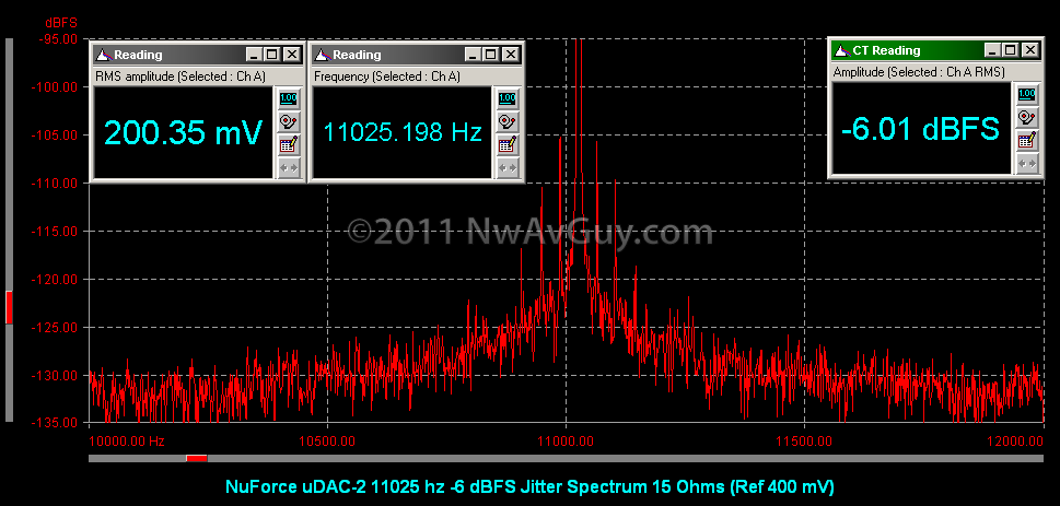 [NuForce uDAC-2 11025 hz -6 dBFS Jitter Spectrum 15 Ohms (Ref 400 mV)[2].png]