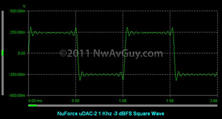 NuForce uDAC-2 1 Khz -3 dBFS Square Wave