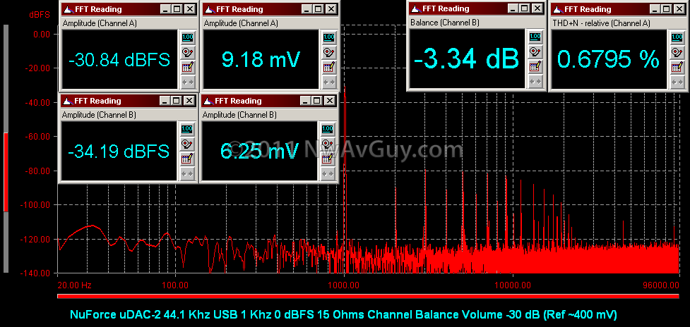 [NuForce uDAC-2 44.1 Khz USB 1 Khz 0 dBFS 15 Ohms Channel Balance Volume -30 dB (Ref ~400 mV)[2].png]
