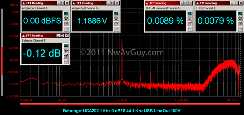 Behringer UCA202 1 Khz 0 dBFS 44.1 Khz USB Line Out 100K
