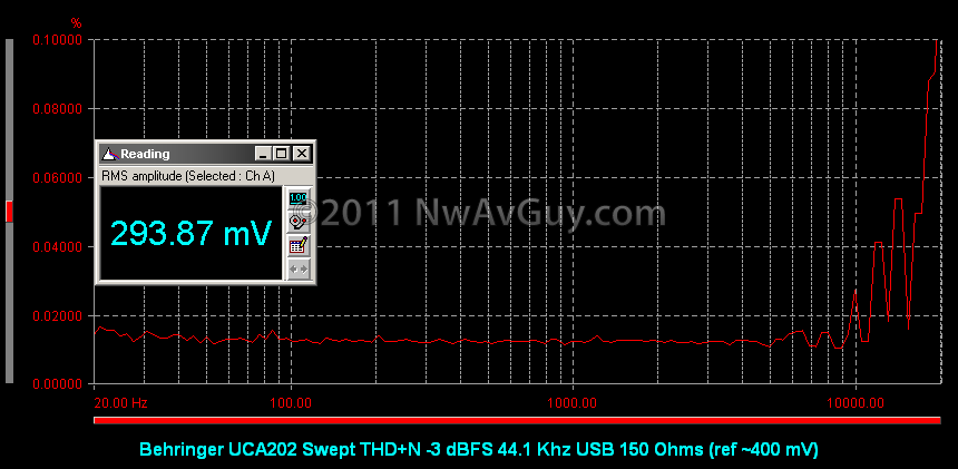 [Behringer UCA202 Swept THD+N -3 dBFS 44.1 Khz USB 150 Ohms (ref ~400 mV)[2].png]